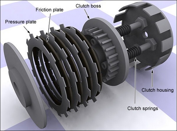 Motorcycle Clutch Slipping: Symptoms and the Causes - Hot Vehs: Hot