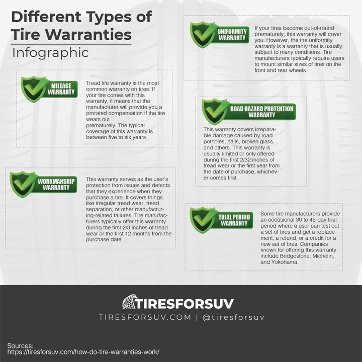 Types-of-Tire-Warranty-Infographic