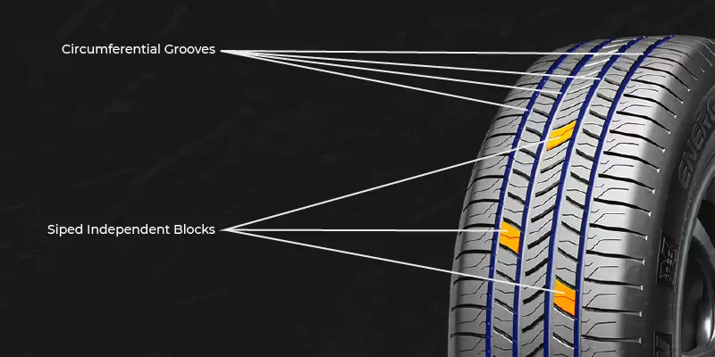 Michelin Energy Saver A S Tread Design